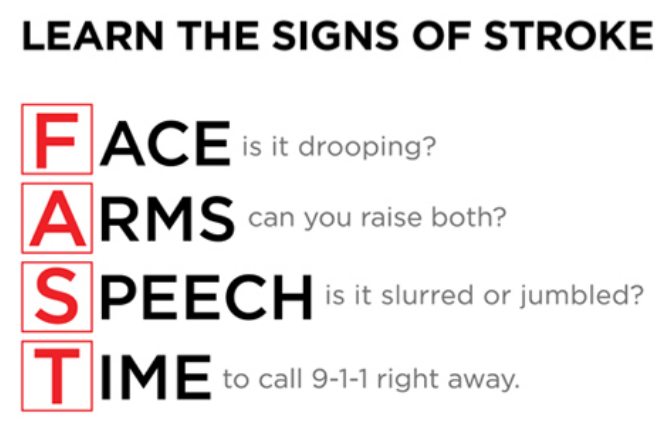 Signs of stroke