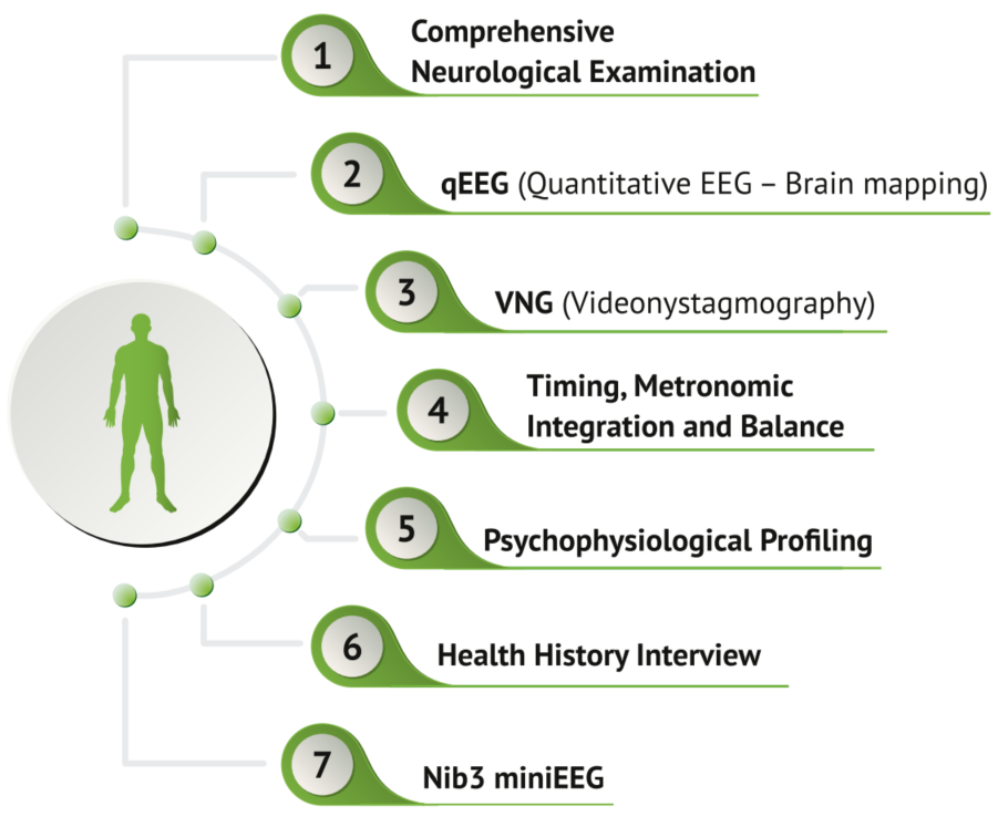 comprehensive neurological assessment protocol