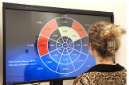 Cognitive Performance Mapping Dashboard