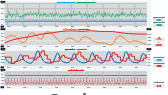 PsychoPhysiological Profiling
